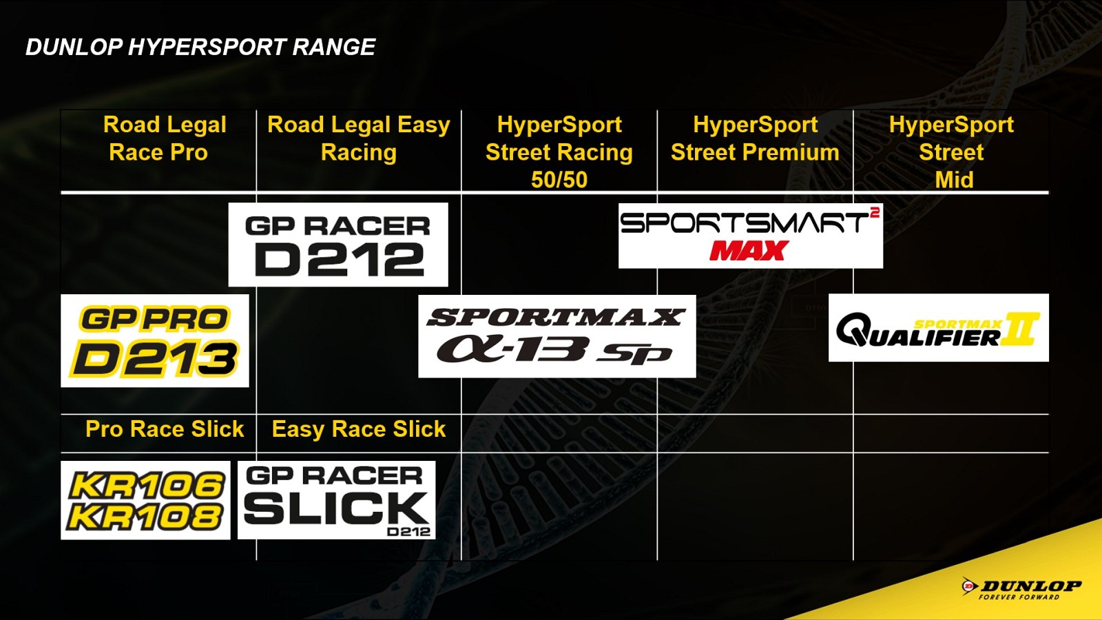 D213 GP Pro 繼承了舊款D212 GP Pro 的特性，屬於Hypersport “超級運動” 領域，但可以在賽道或一般道路上使用