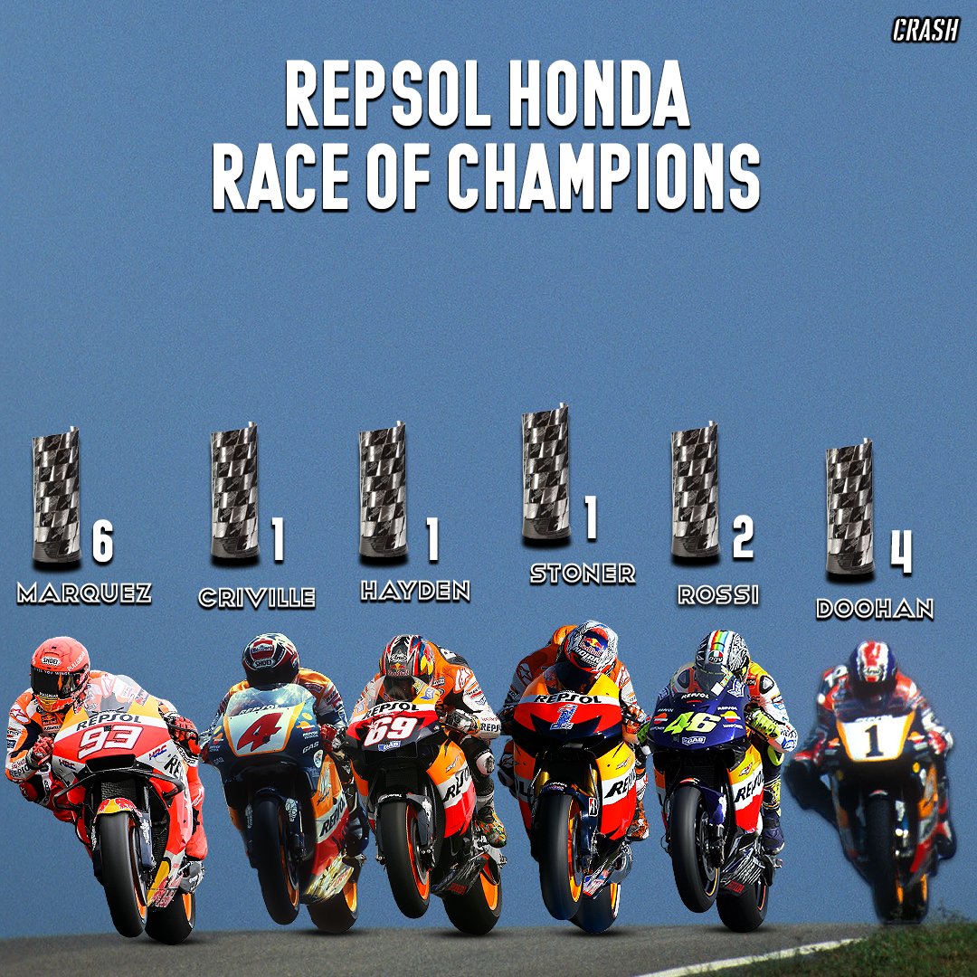 Repsol Honda在過去一共奪下15座MotoGP世界冠軍獎杯