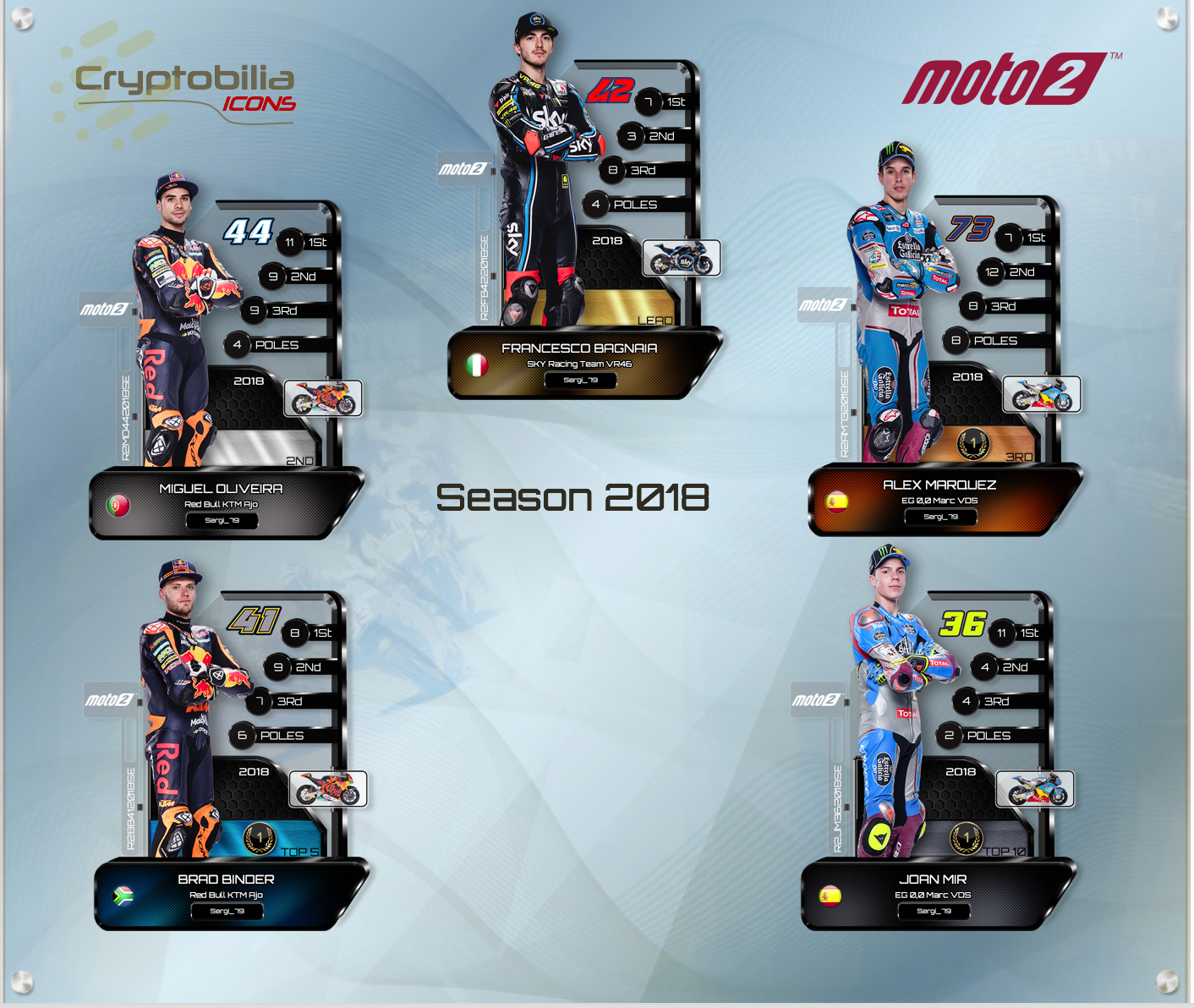 除了絢麗的更新功能之外,採用區塊鏈的優點是在購買上的門檻限制將降低許多,Cryptobilia也提供了一個平台,給收藏家們進行交流或交易