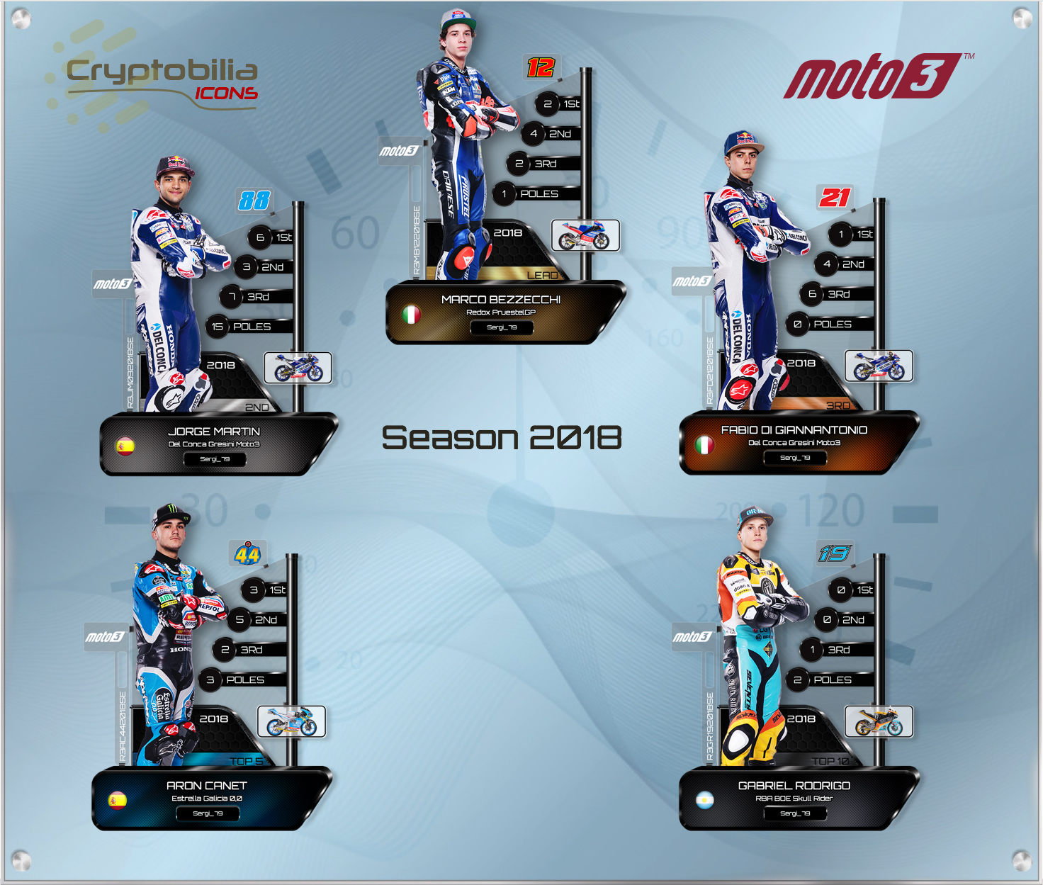 除了現役的車手之外,未來Cryptobilia也會加入過去的GP傳奇車手,讓粉絲們收藏組建自己心目中的傳奇陣容