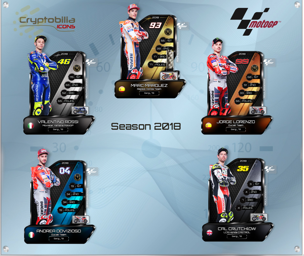 未來將能夠透過信用卡購入Cryptobilia的車手數位收藏卡,而且收藏卡還會隨著每個賽季比賽的進行,即時的更新卡面資訊