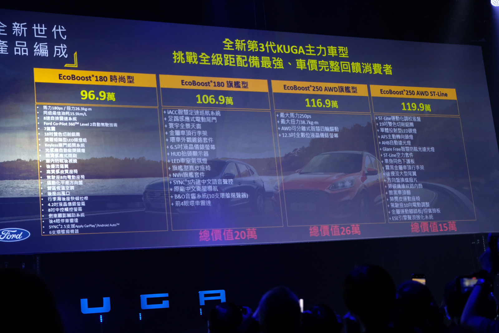 FORD KUGA推出四個等級車型