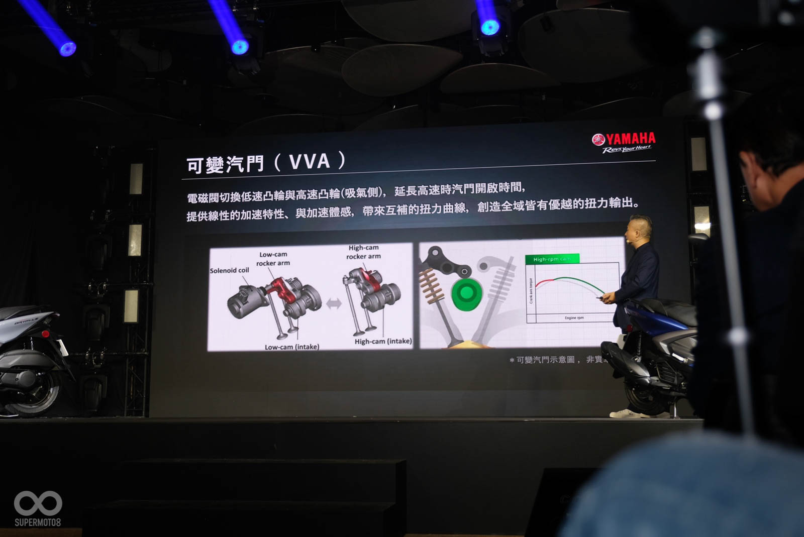 搭載上VVA科技