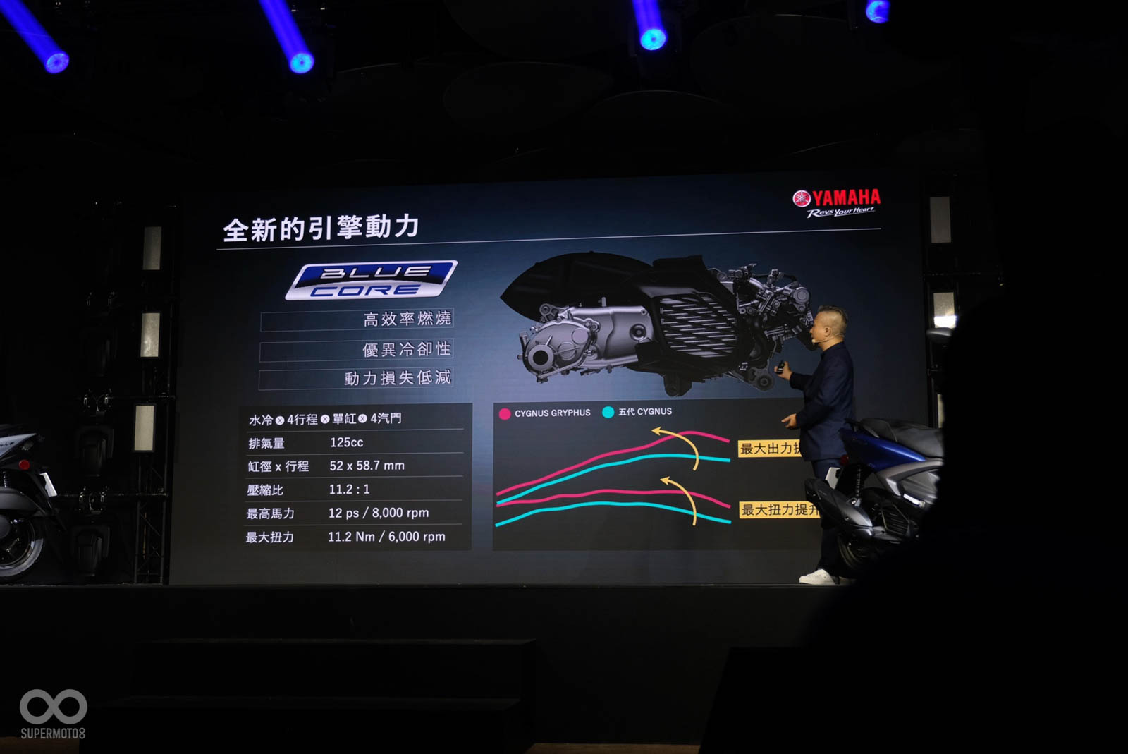 全新的水冷引擎動力