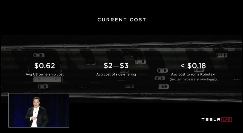 根據統計,現行的載客服務成本