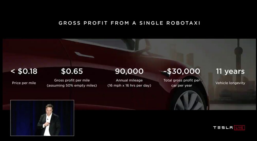 Robotaxi將提供更優惠的價格