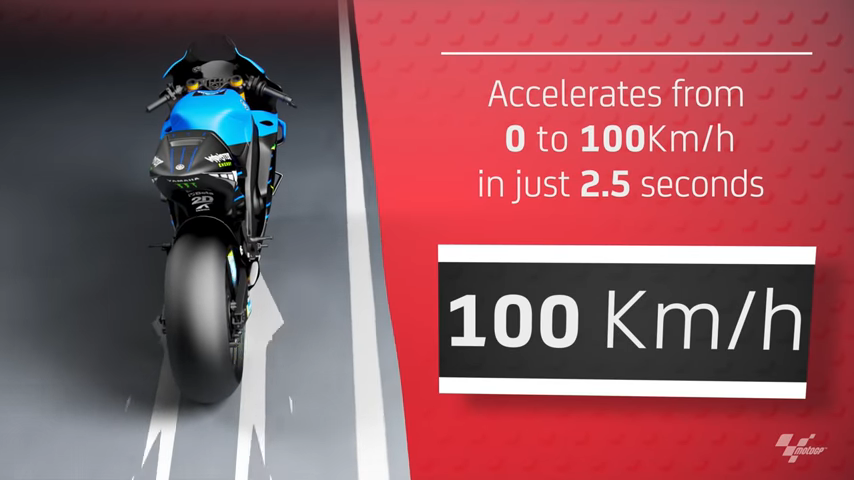MotoGP廠車由靜止加速至100km/h僅需2.5秒