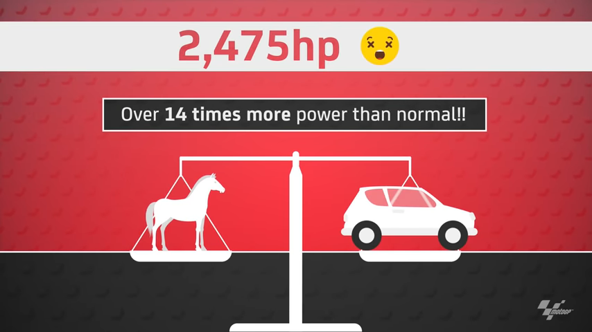 單純以數據換算的話,約莫相當於一輛轎車有著2,475hp的馬力輸出