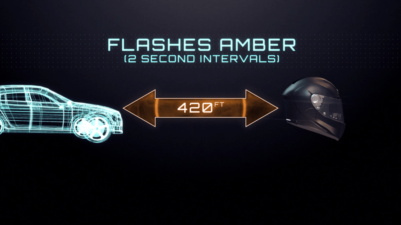 採用汽車自動煞車的雷射測距系統，能判讀後方來車的速度與距離