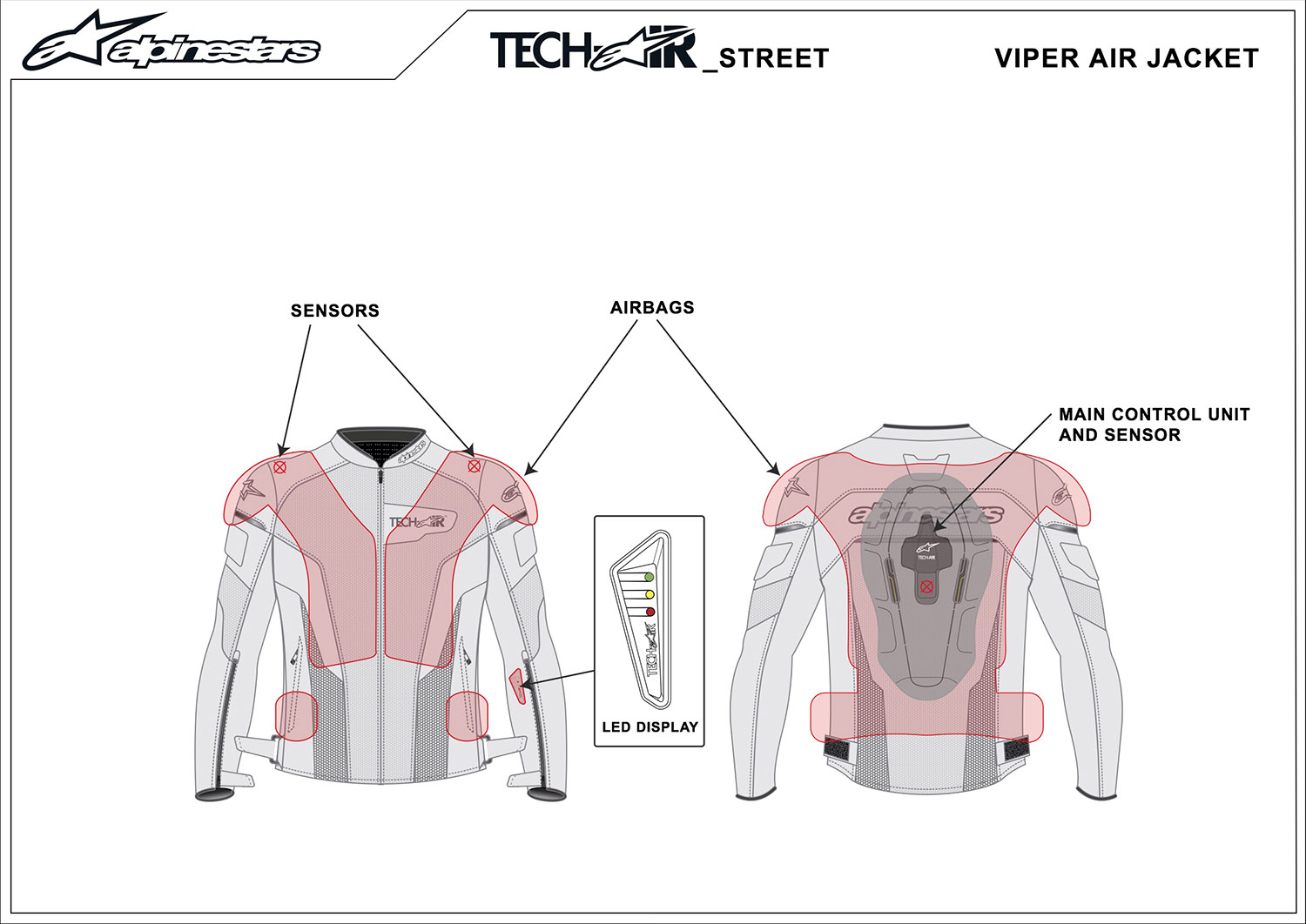 Alpinestars的氣囊皮衣技術TECH-AIR