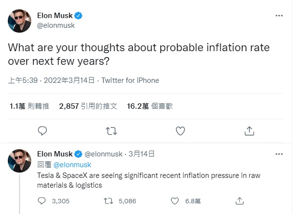 Tesla 的執行長 Elon Musk日前在Twitter上提到,Tesla和SpaceX都將因原物料及物流影響提升價格