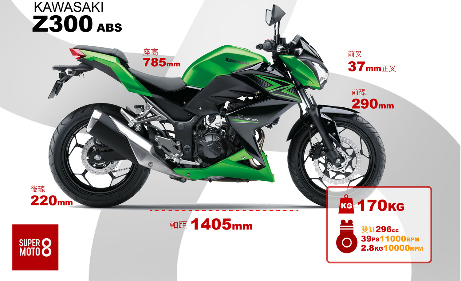從Ninja 400的規格來推斷，Z400應該也會有45匹馬力以及168公斤左右的身手，在帳面上儘管面對非常性能運動取向的KTM 390 Duke也能互有勝負，真的是滿讓人期待的！
