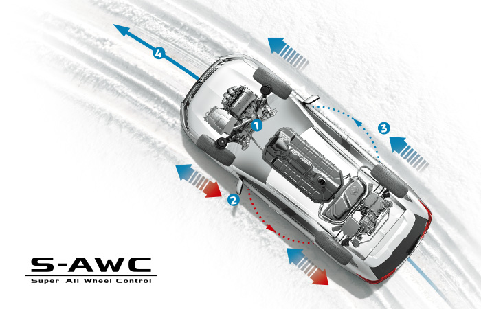 S-AWC全時四輪控制