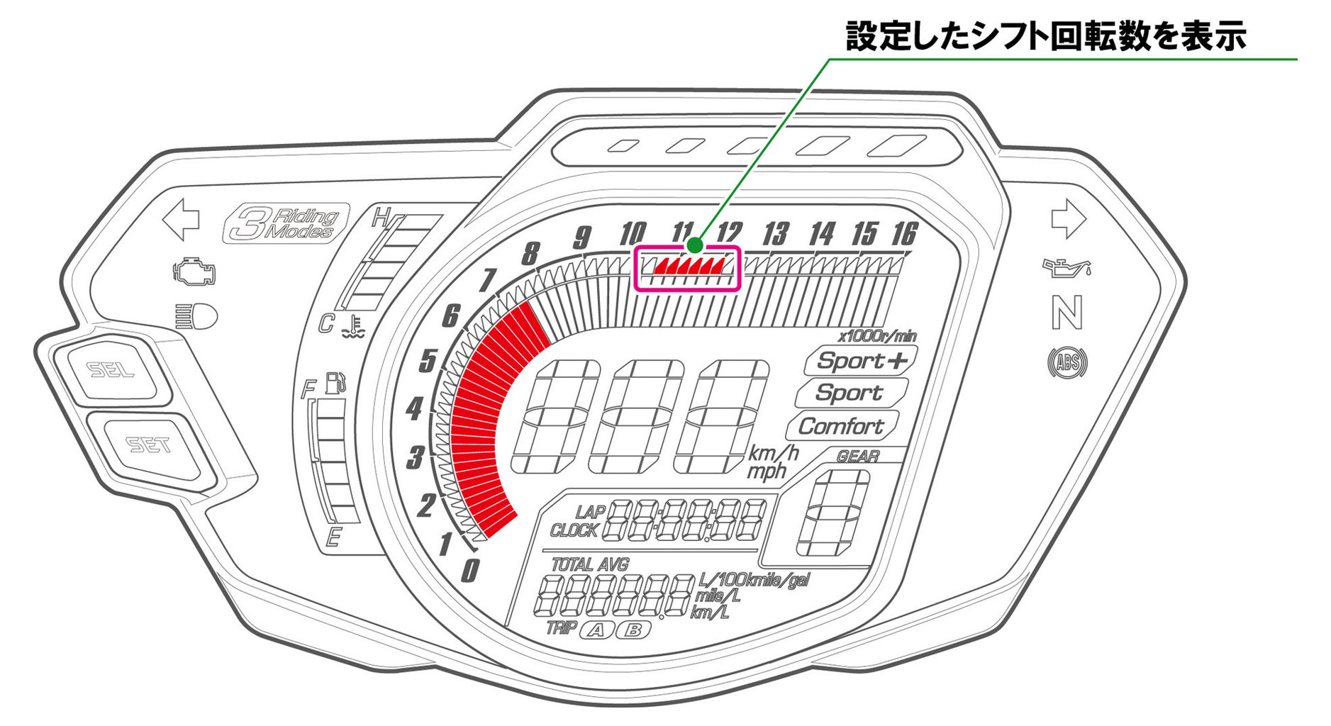 外圈超轉區恆亮，內圈顯示現在轉速