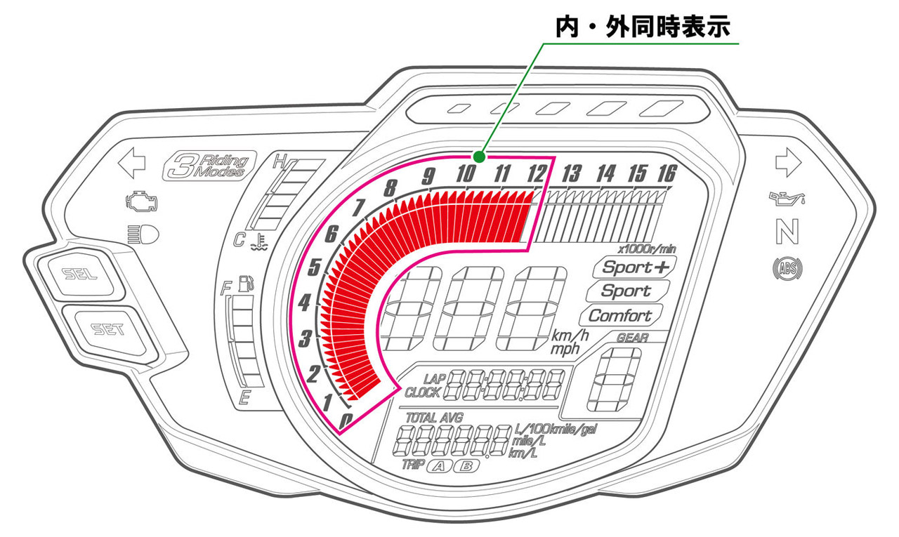 內外轉速表同時點亮
