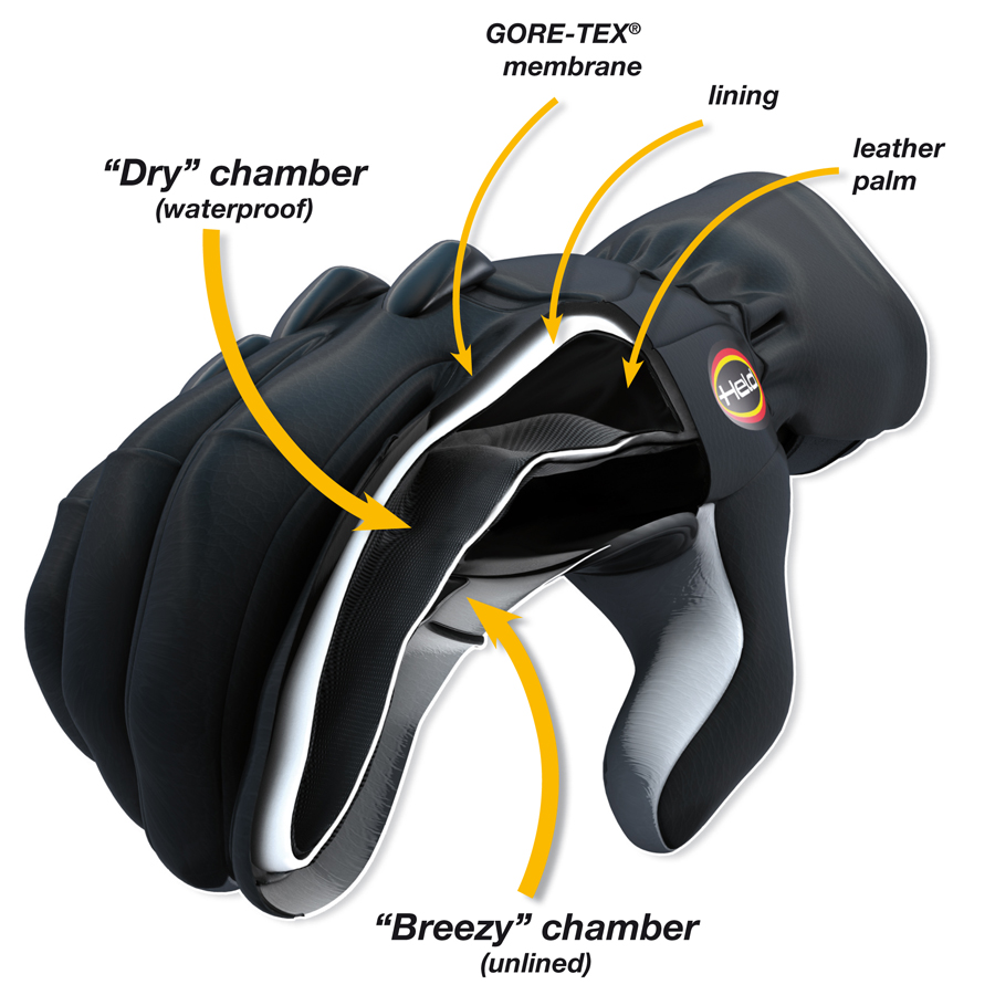 手套內分為兩層，上層由防水防風的GORE-TEX塗層包覆，下層則是使用打孔的袋鼠皮，讓防水跟通風兩種需求一次滿足
