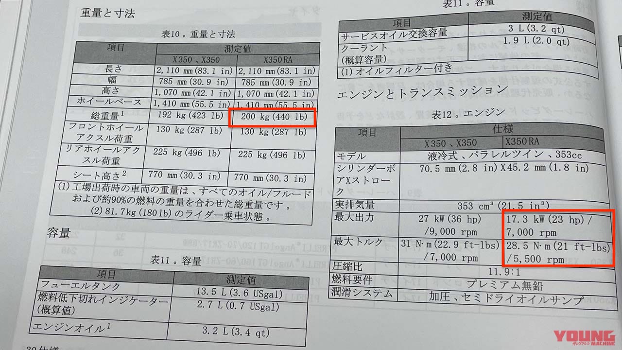 手冊內的規格表也能看到X350RA的車重、馬力、扭力和輪胎尺寸都與X350不同
