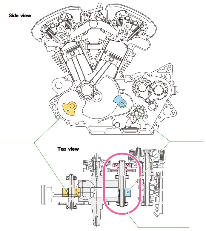 水冷52度V型雙缸引擎為OHC(鍊條驅動汽門)設計,再加上平衡桿設計,引擎的運轉相當平順,不會有劇烈的躁動