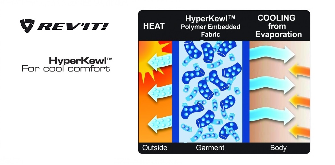 背心中有一層特殊編織物HyperKewlTM,在手擰乾後仍會保留些水分,騎車行進間的氣流吹過後會將這些水分蒸發,讓騎士身體降溫,以達到涼爽感受