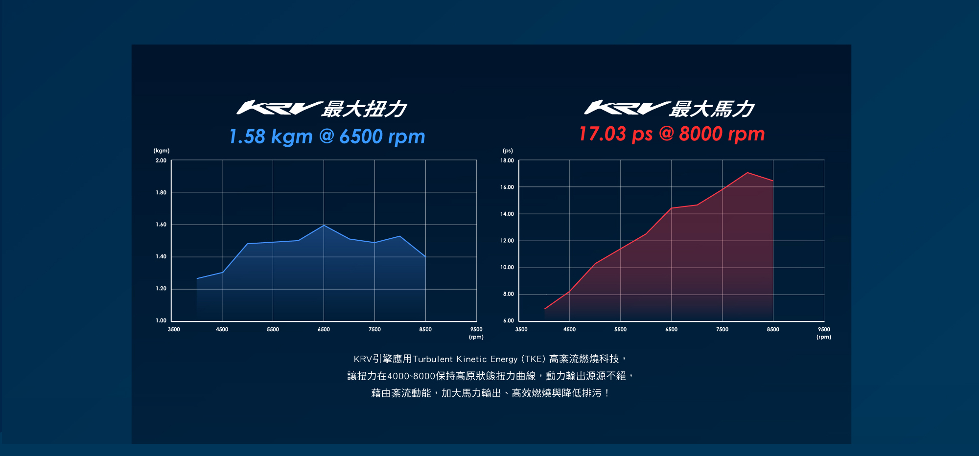 DDS版依舊擁有強悍性能