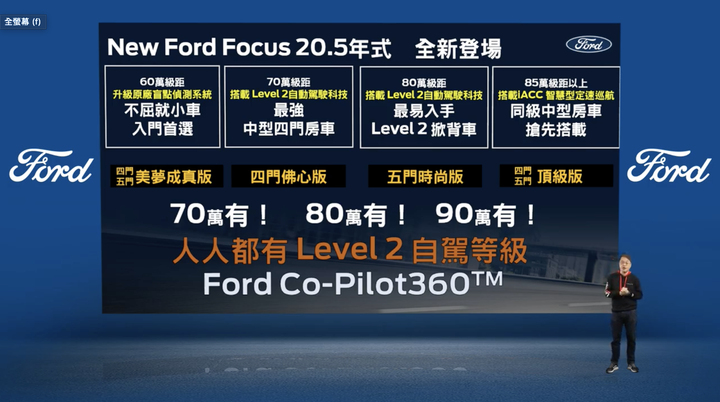 FORD FOCUS下放Co-Pilot 360系統道中階級距車款