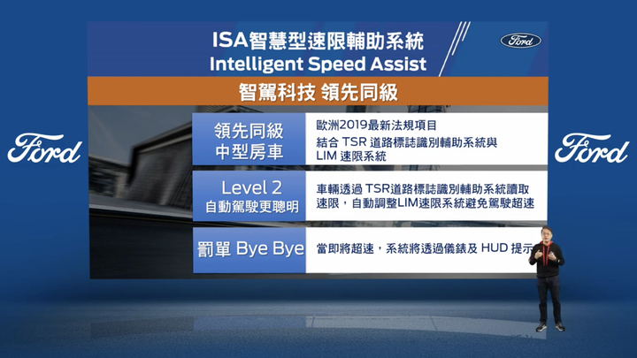 ISA系統透過辨識道路標誌來判定道路速限,並會透過儀表和HUD提醒駕駛人