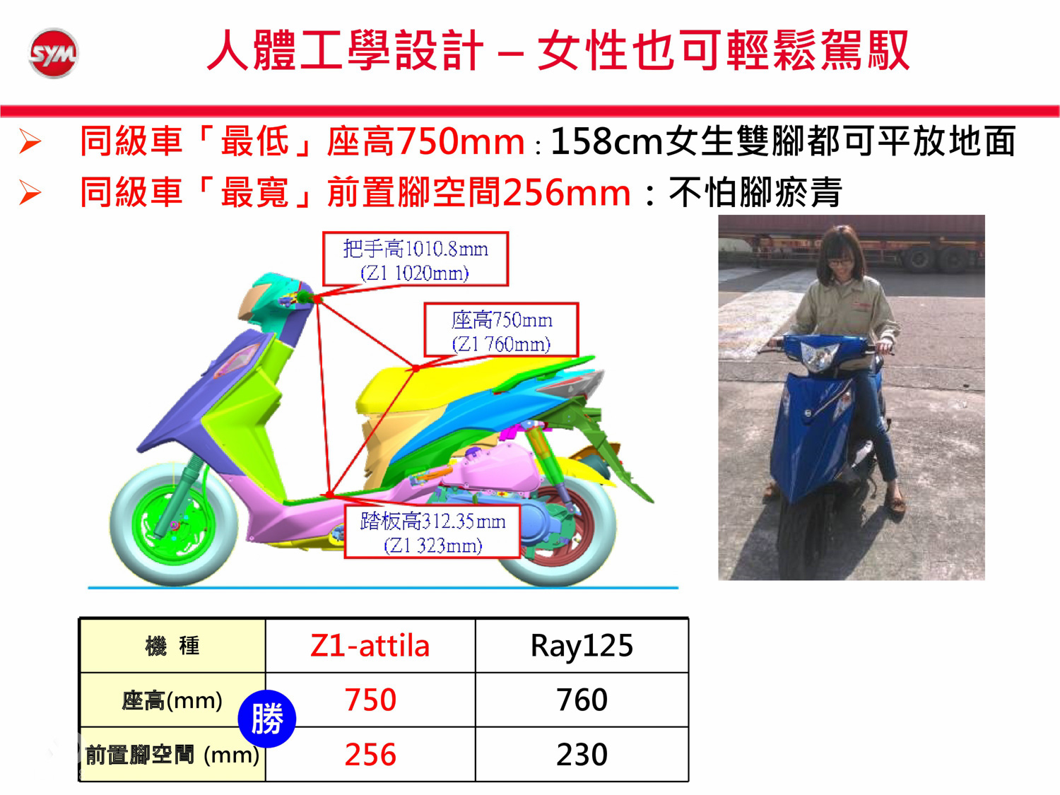 為符合更多使用者需求,SYM將騎乘空間重新設計,座高來到了同級最低的750mm,就算是身材嬌小的女性騎士也能輕鬆駕馭,而針對高挑的騎士,前踏板也擁有更寬大的空間,讓各種身材的騎士都能舒適騎乘