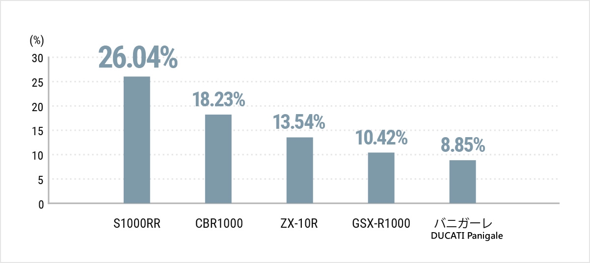 看著S1000RR的嫵媚多情,實在很難抉擇!