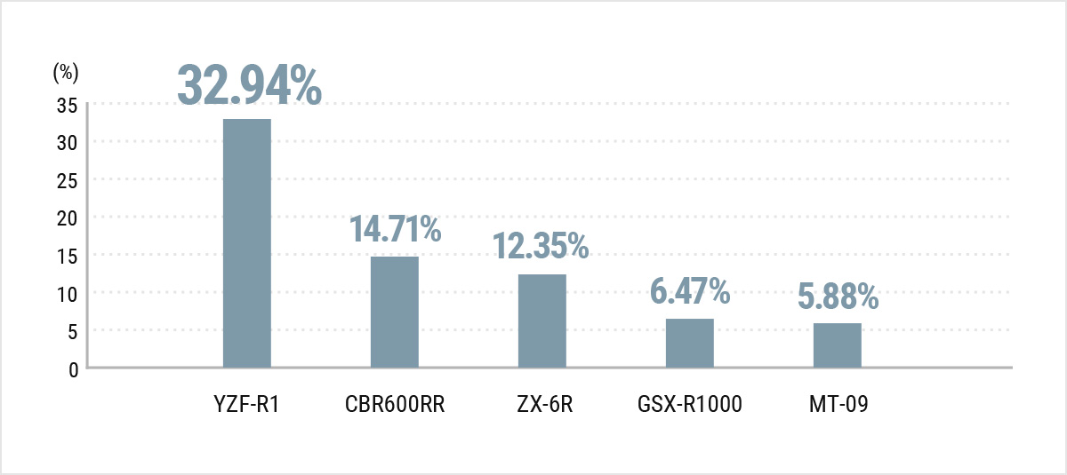貼一點吧!貼一點就有R1了!