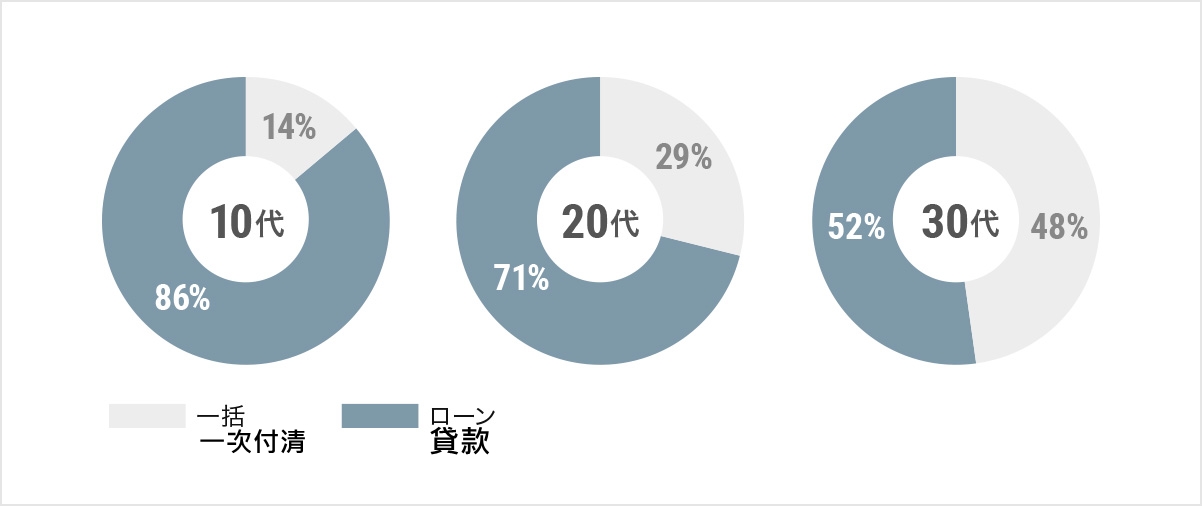 少年仔,錢不夠嗎?