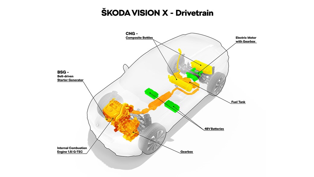 Skoda Vision X Concept