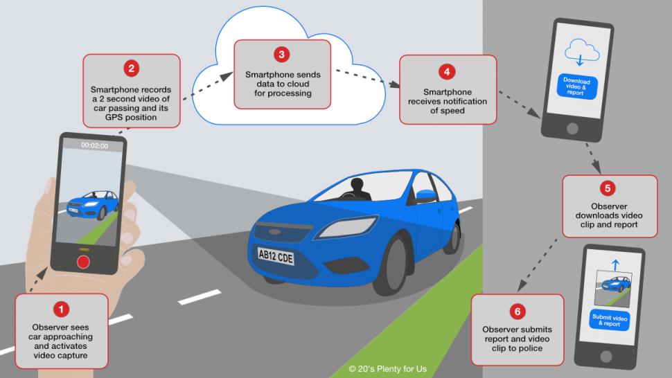 Speedcam Anywhere透過AI大數據比對出車輛所在街道和車款軸距,並根據影片內容推算車速,生成一份車速檢測報告