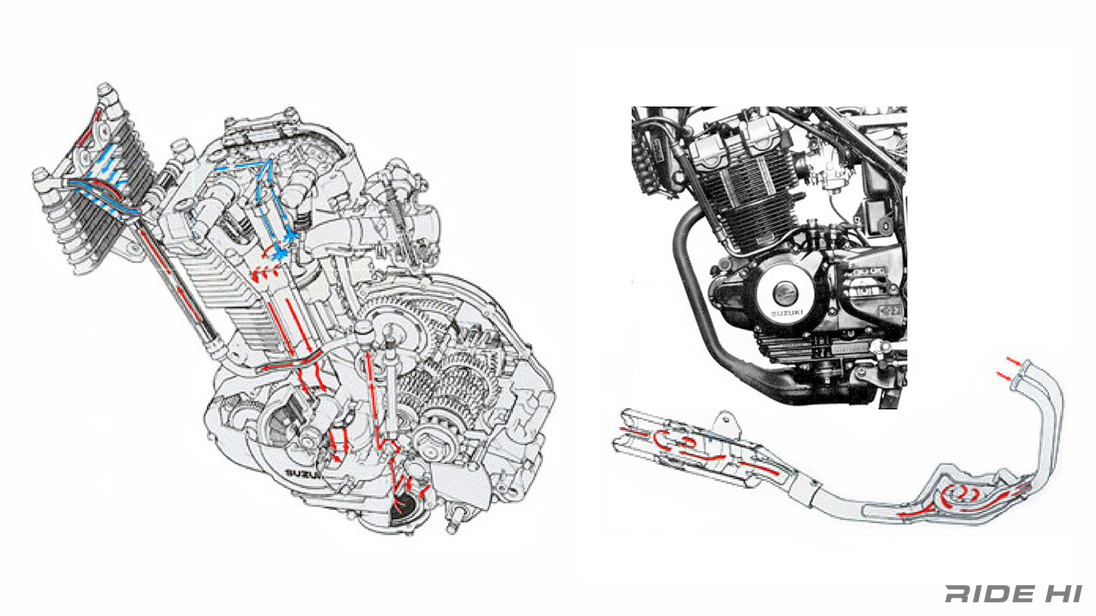 NZ250就採用SUZUKI招牌的油冷技術來壓榨引擎動力輸出