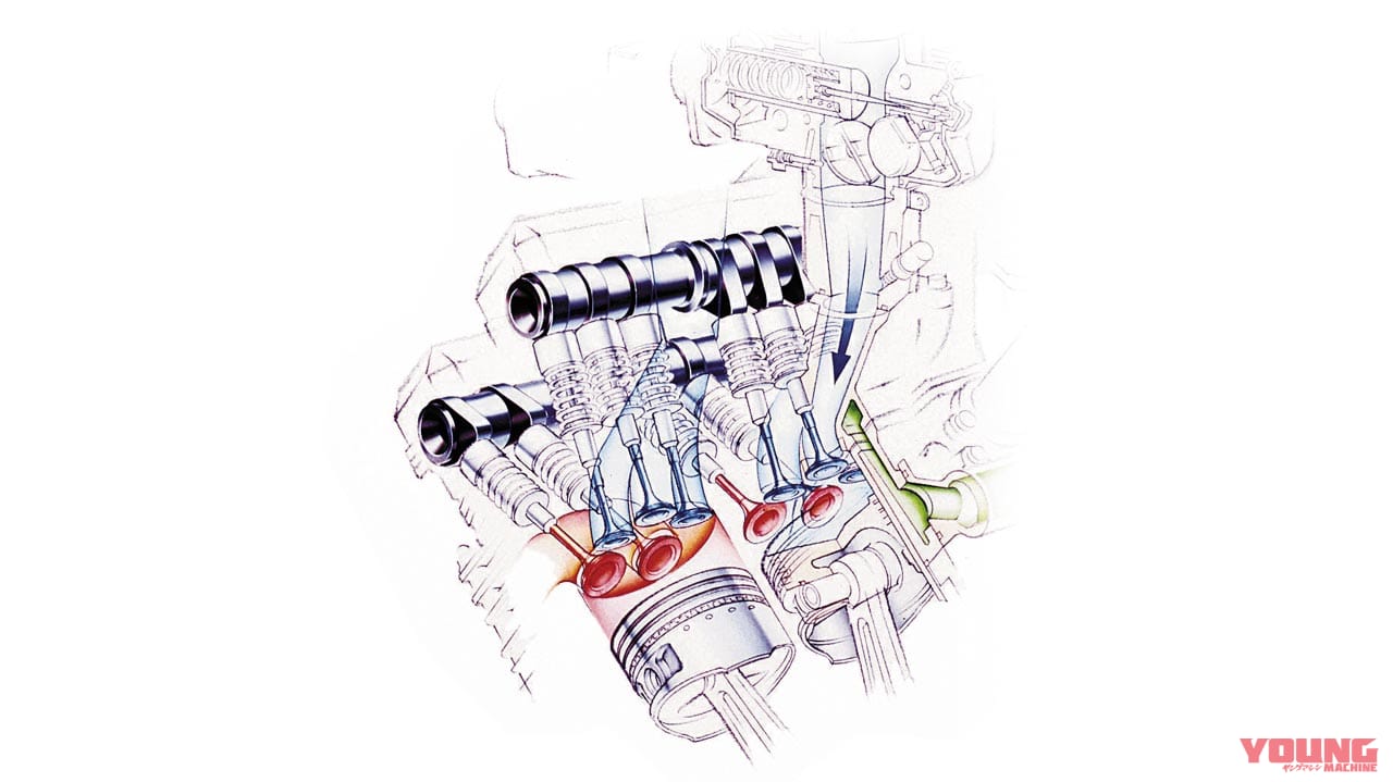 FZ750搭載五汽門技術,替YAMAHA後續的大型運動車款奠定基礎