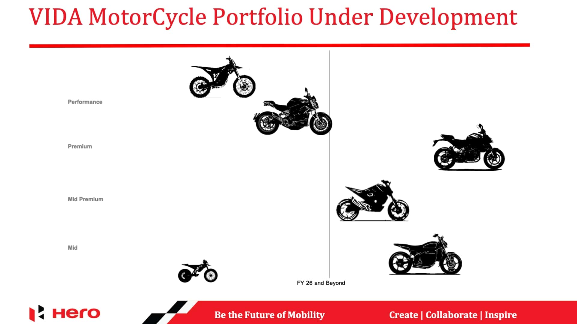 Hero MotoCorp 和 Zero Motorcycles 合作開發電動摩托車，預計帶來四款車型，最快2025年推出！ | SUPERMOTO8