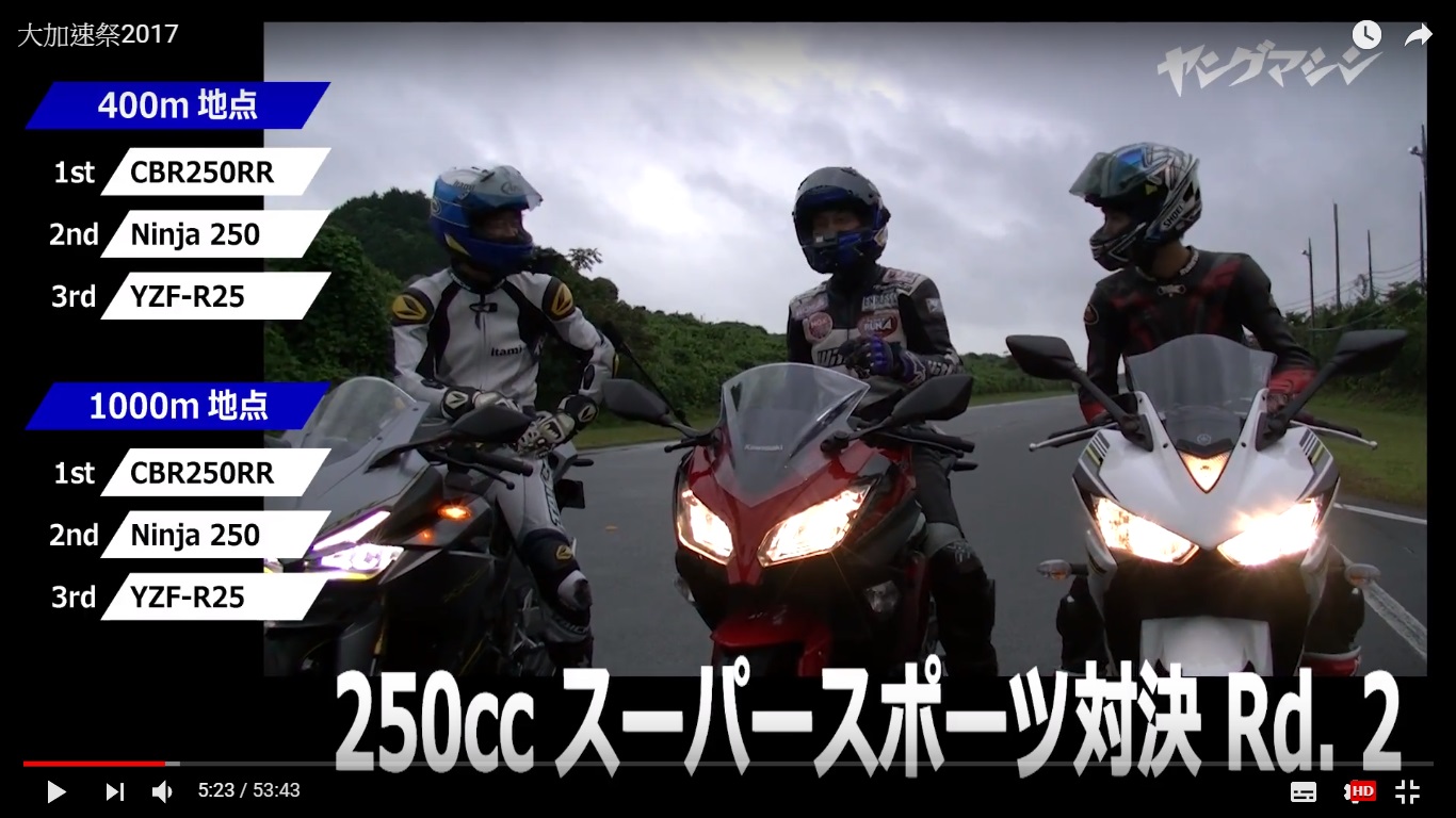Ninja 250 雖然在第二次起跑時有些微領先,但很快又被CBR250RR 追過