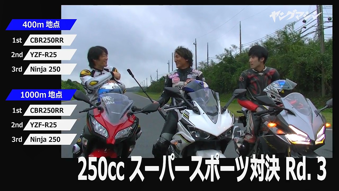 R25 在最後一回合中扳回一點成績,400m 和1000m 都贏過Ninja 250,但兩車還是輸給了CBR250RR