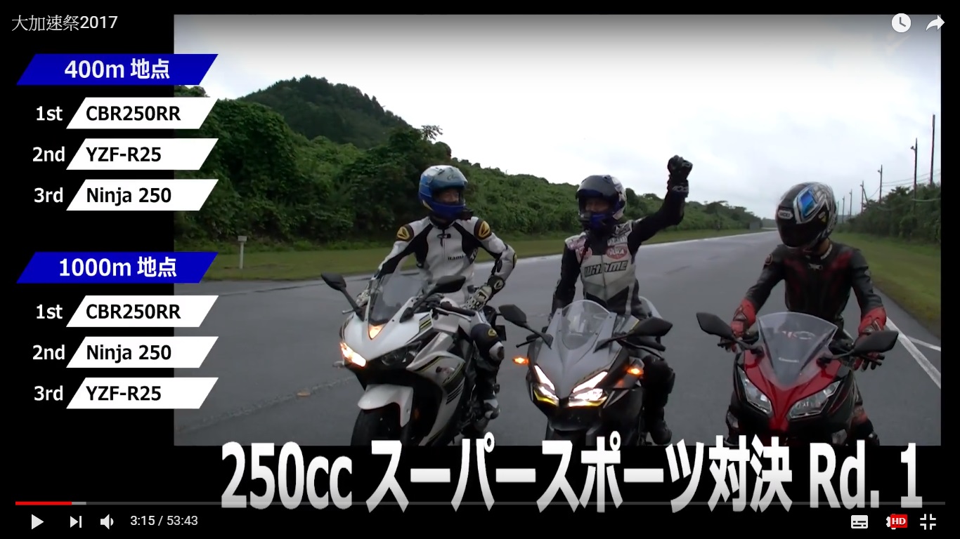 在第一回合中,馬力峰值在超高轉的CBR250RR 拿下第一,從低轉就有很好的加速力道