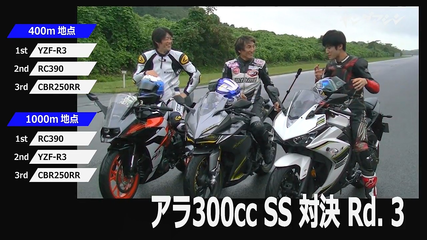 R3重複著第二回合剛開始的過程,但在400m 之後縮短了與RC390 的距離,同時也拉大了與CBR250RR的差距