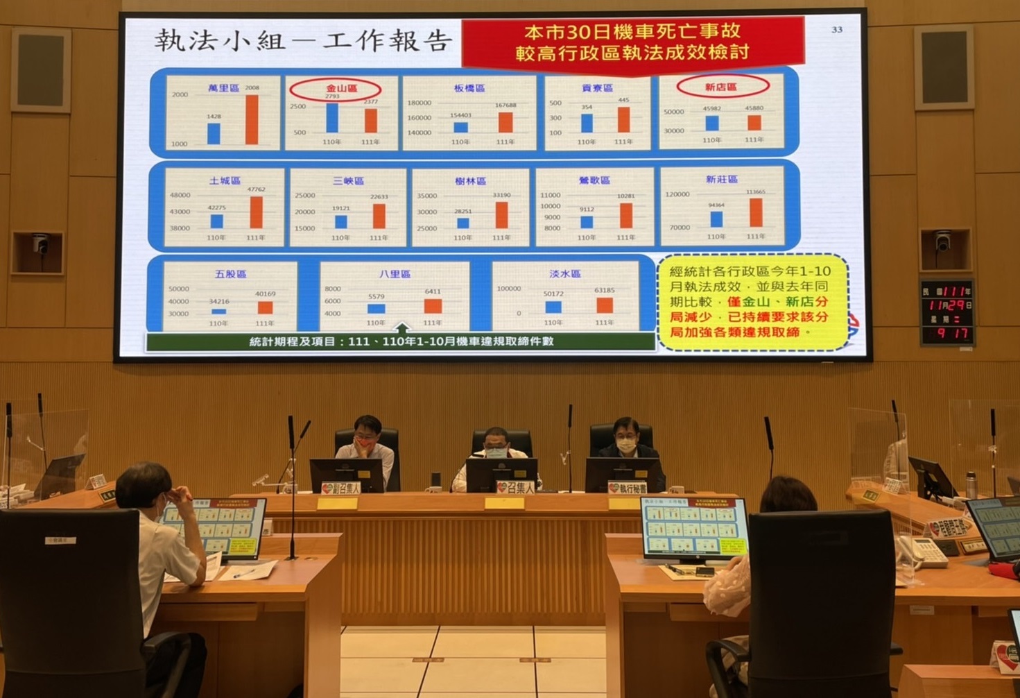 新北市將在12月1日開始新增16處科技執法設備
