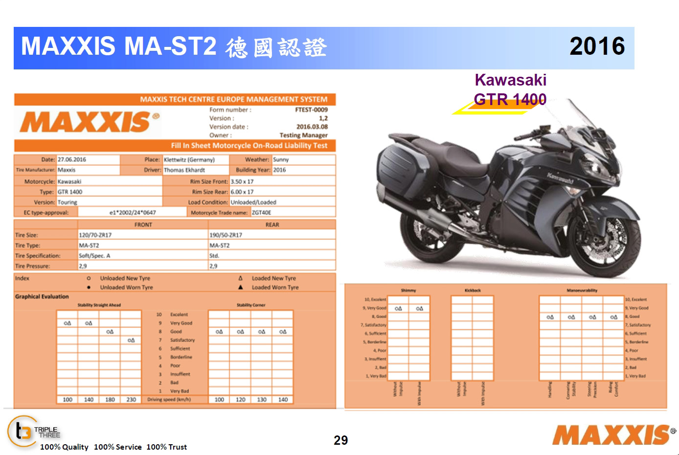 就算是噸位不小的KAWASAKI GTR,MA-ST2的表現依然能維持在水準之上